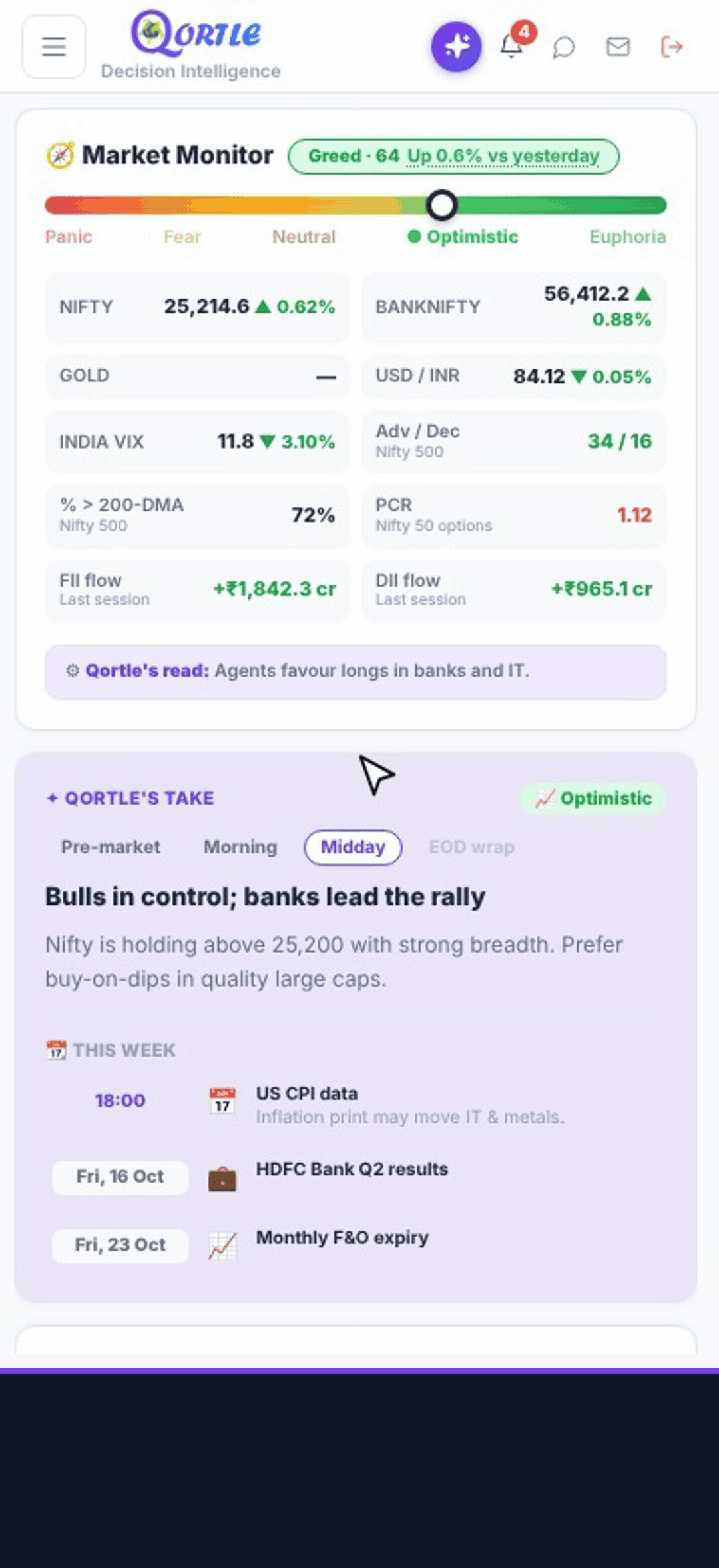 How to read the Market Brief?